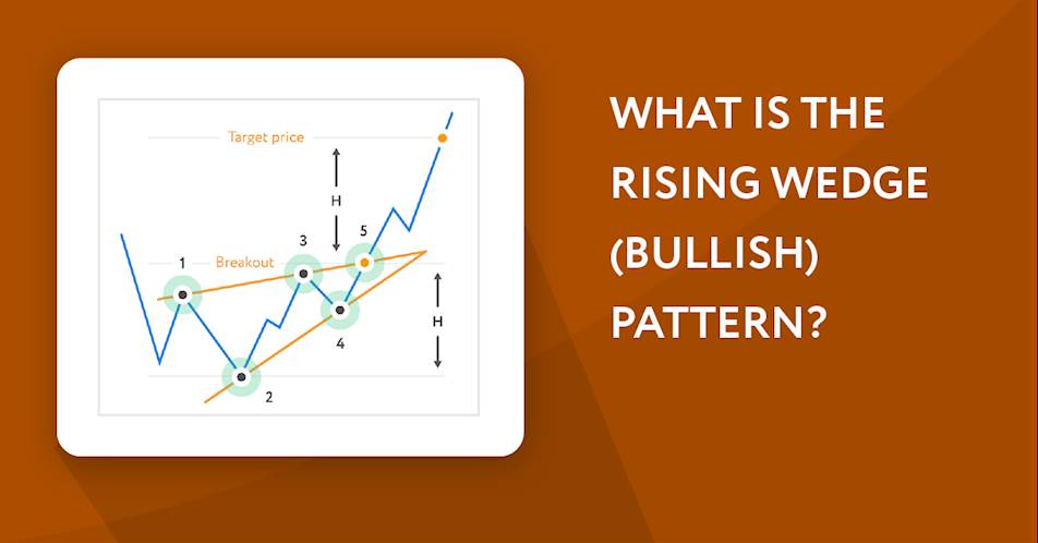 What is the Rising Wedge (Bullish) Pattern?