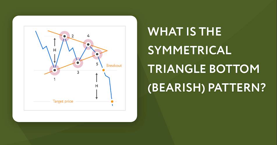 What is the Symmetrical Triangle Bottom (Bearish) Pattern?