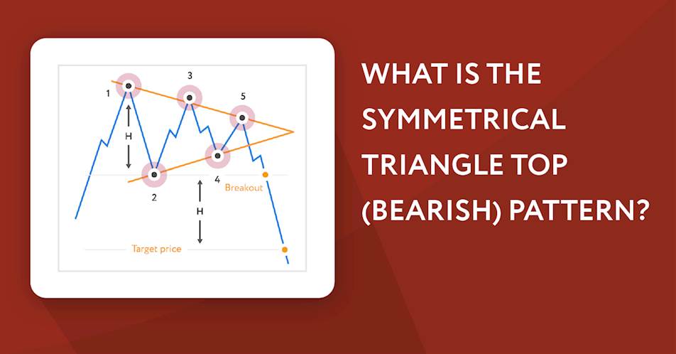 What is the Symmetrical Triangle Top (Bearish) Pattern?