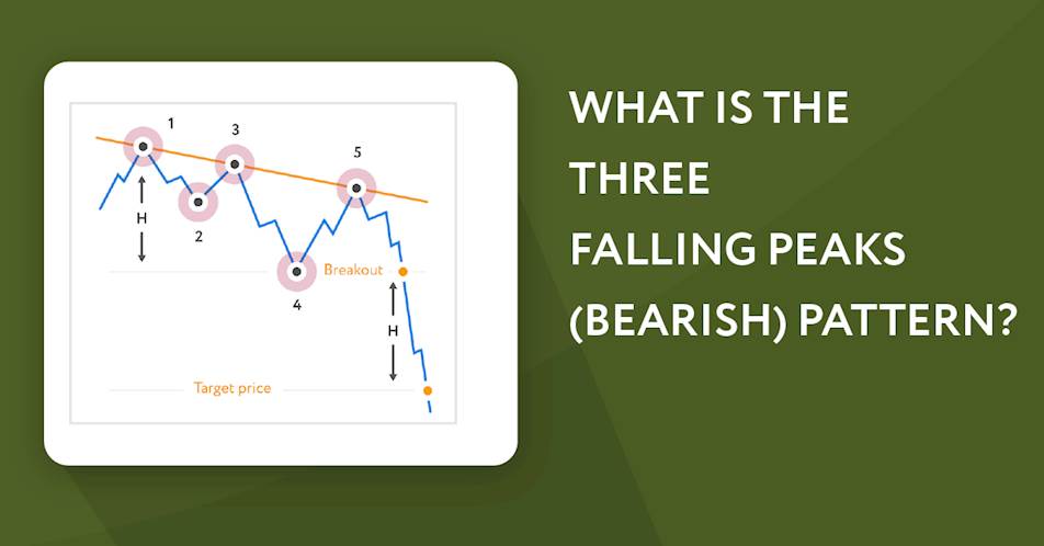 What is the Three Falling Peaks (Bearish) Pattern?