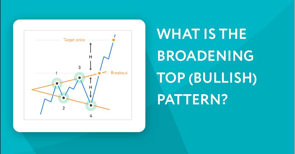 How to use the Broadening Top (Bullish) Pattern in trading