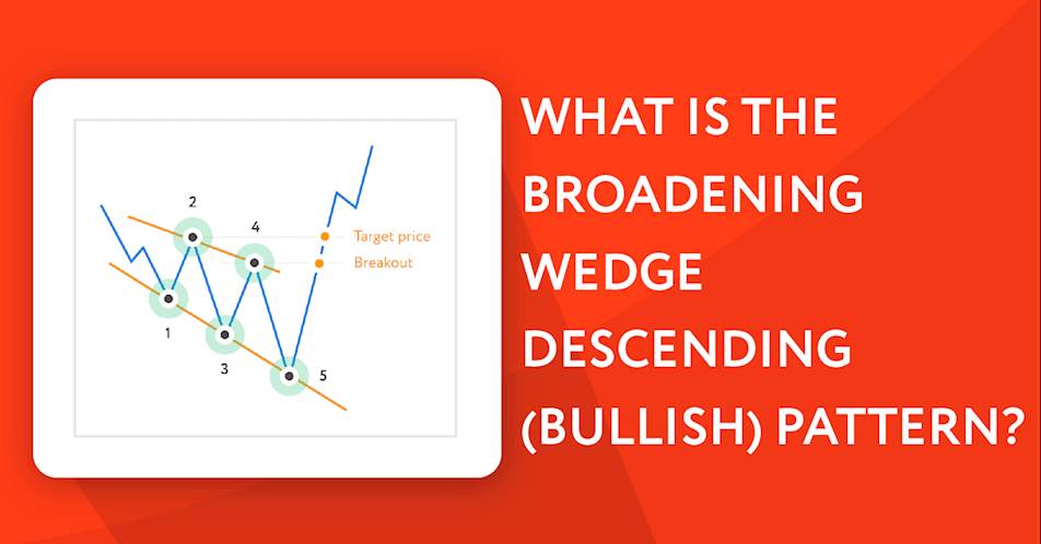 How to use the Broadening Wedge Descending (Bullish) Pattern in trading