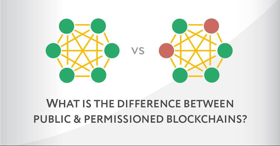What is the Difference Between Public and Permissioned Blockchains?