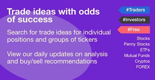 Backtesting: Trade Ideas with Odds of Success