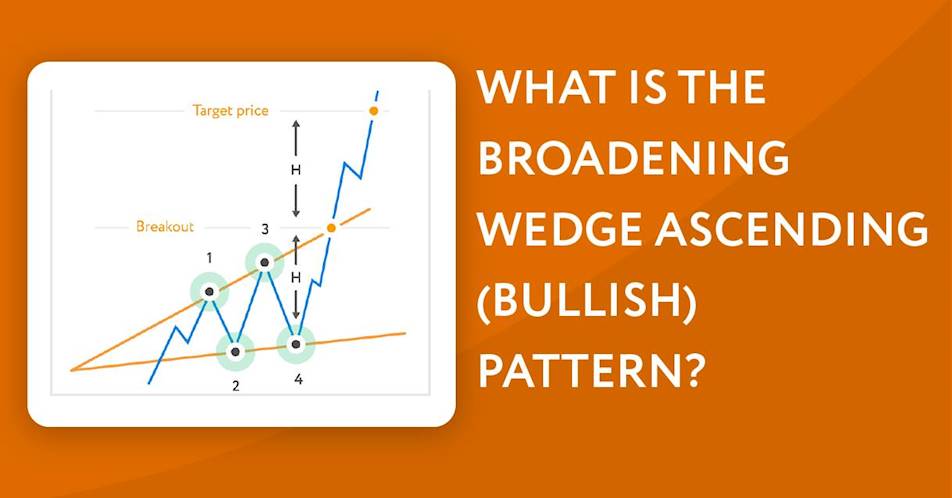 How to use the Broadening Wedge Ascending (Bullish) Pattern in trading
