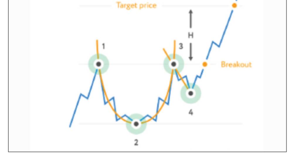 With its Stock PSEngine, Tickeron uses AI to unlock hidden market insights