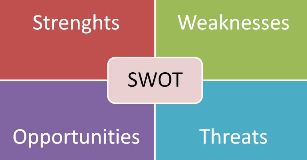 What Is SWOT?
