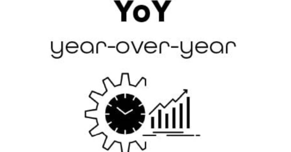 What is  the Year-over-Year (YOY) Analysis?