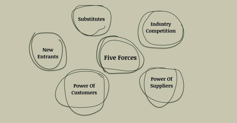 What is Porter's Five Forces and How Can It Shape Your Business Strategy?
