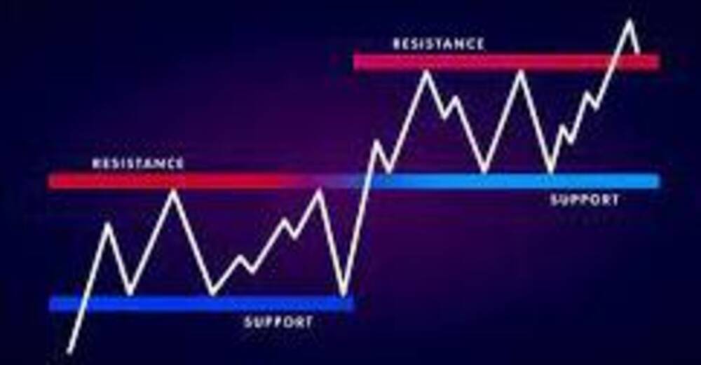 Support Level in Stock Trading A Comprehensive Guide