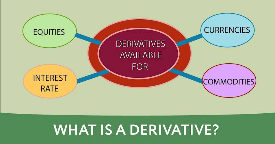 What is a derivative?