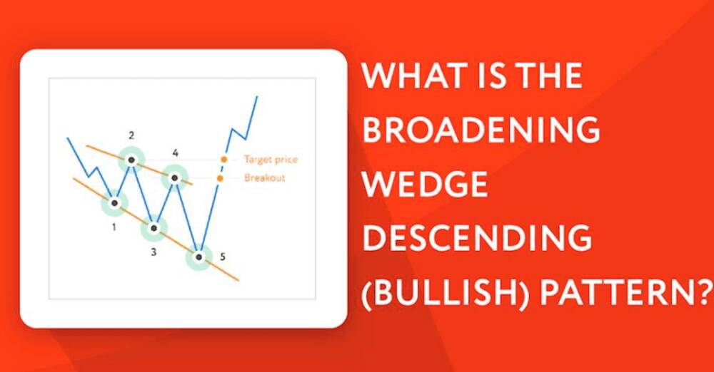 Navigating the Bullish Prospects with the Broadening Wedge Descending Pattern in Trading