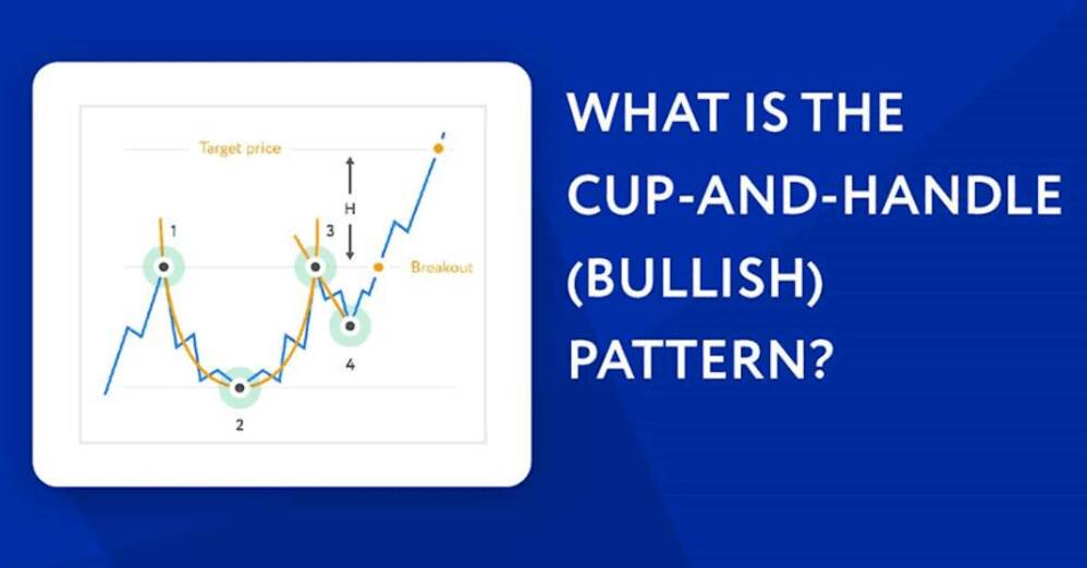 The Cup-and-Handle Pattern: A Beacon for Bullish Traders
