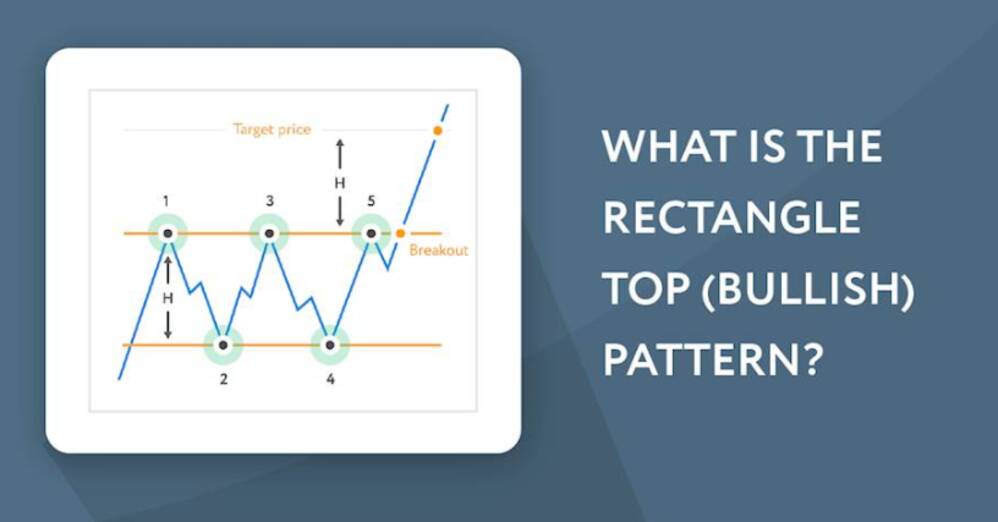 The Rectangle Top (Bullish) Pattern in Trading: A Comprehensive Analysis