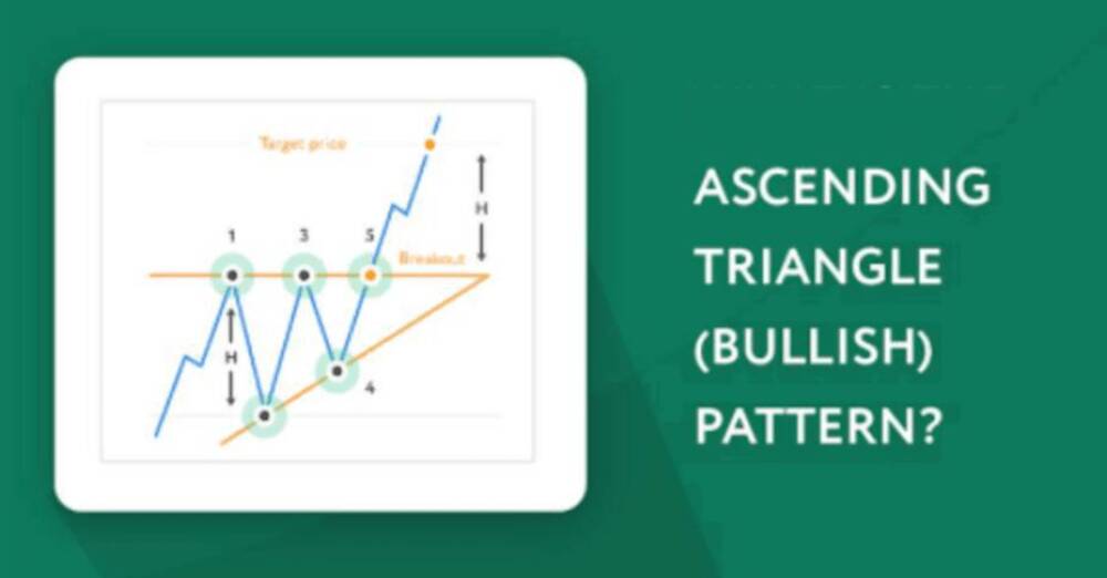Understanding the Profit Rate of the Ascending Triangle (Bullish) Pattern in Trading