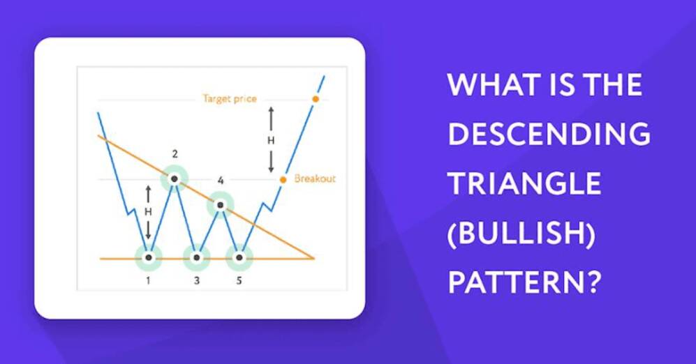 Understanding the Descending Triangle (Bullish) Pattern in Trading