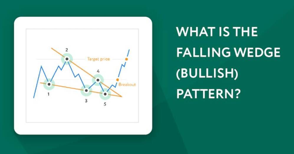 The Falling Wedge Pattern: A Bullish Signal in a Seemingly Bearish Formation