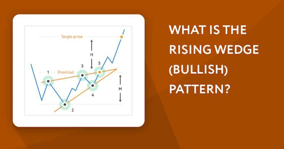 The Rising Wedge Pattern: A Bullish Signal in a Directionless Market