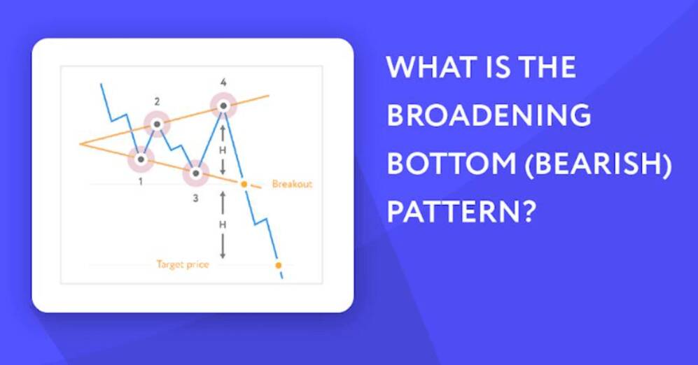 Understanding the Broadening Bottom (Bearish) Pattern in Stock Trading