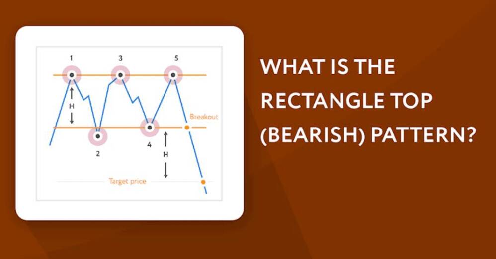 Analyzing the Rectangle Top (Bearish) Pattern in Stock Trading