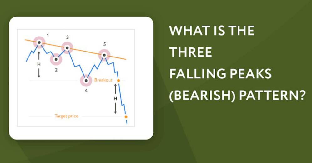 Three Falling Peaks Pattern: Bearish Market Analysis