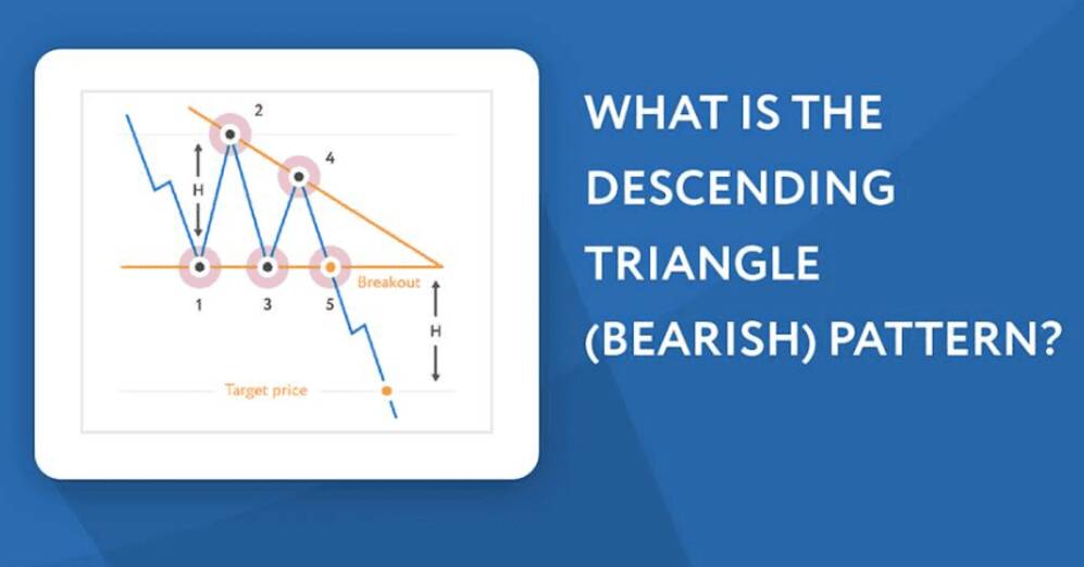 Decoding the Descending Triangle (Bearish) Pattern in Stock Trading