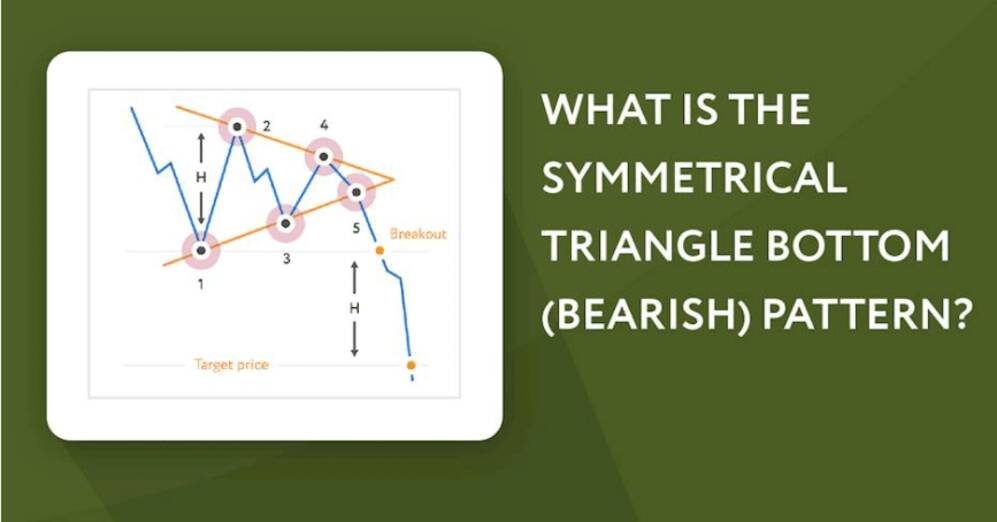 Understanding the Symmetrical Triangle Bottom (Bearish) Pattern in Stock Trading