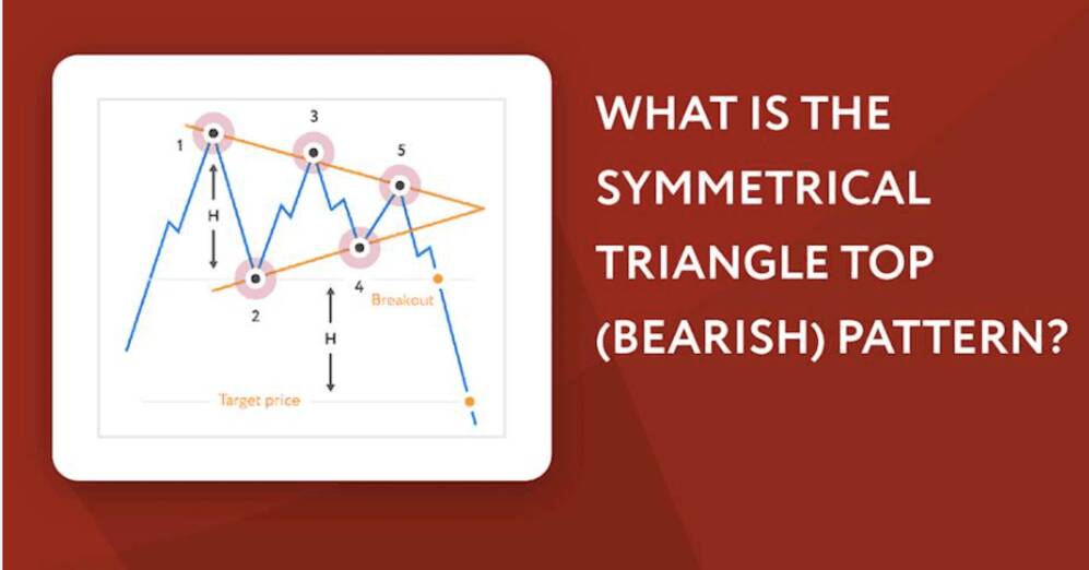 Exploring the Symmetrical Triangle Top (Bearish) Pattern in Stock Trading