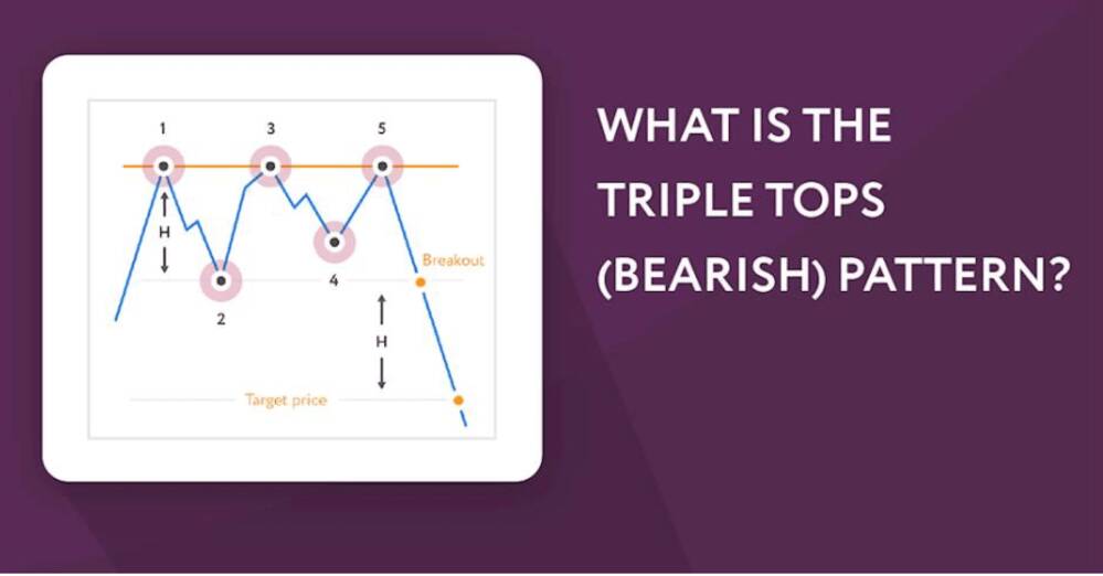 Analyzing the Triple Tops (Bearish) Pattern in Stock Trading