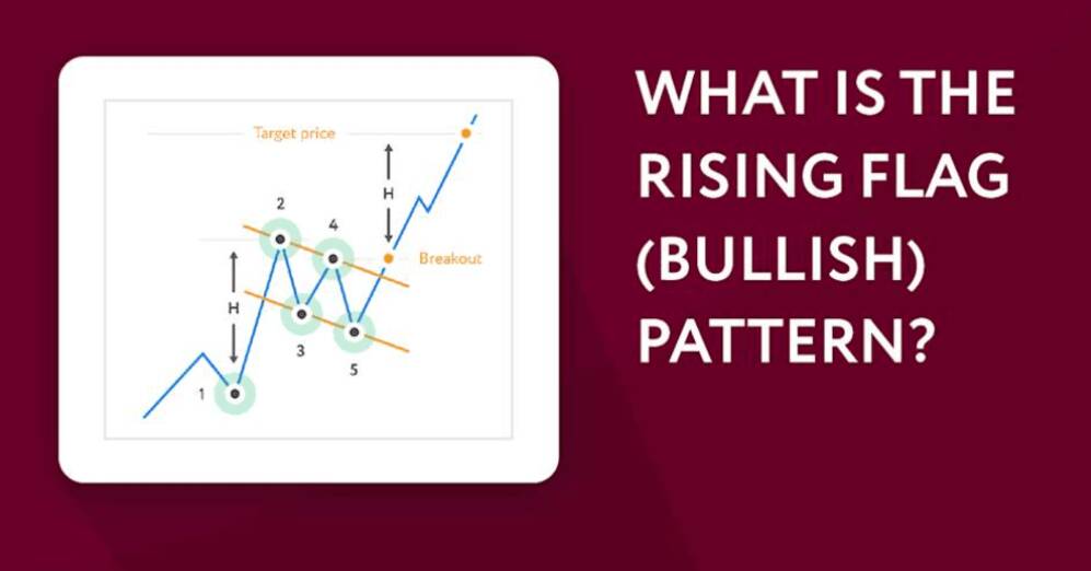 Understanding the Rising Flag (Bullish) Pattern in Stock Trading