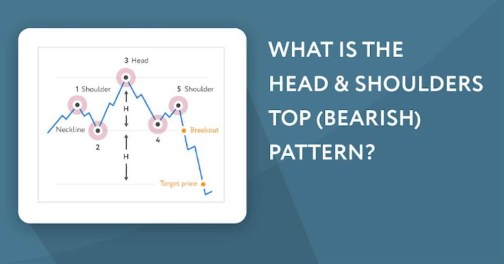 Understanding the Head-and-Shoulders Top (Bearish) Pattern: A Comprehensive Guide