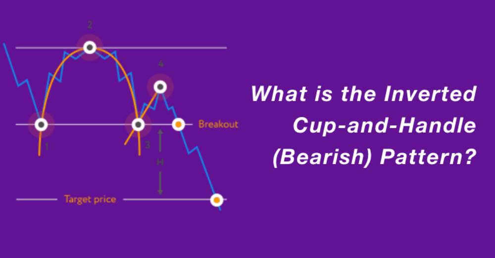 What is the Inverted Cup-and-Handle (Bearish) Pattern?