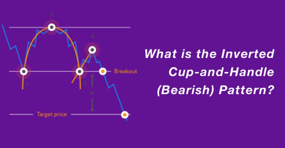 Inverted Cup and Handle Patterns: What They Are, and Examples