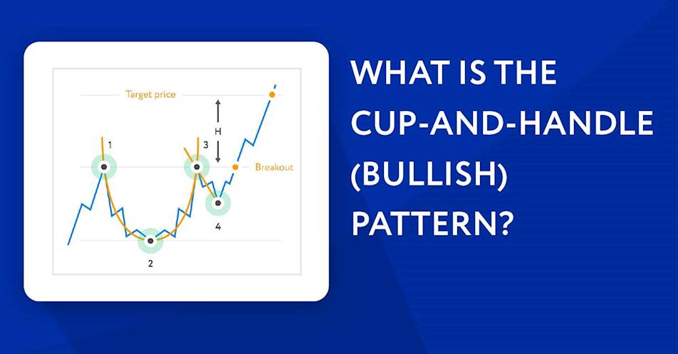 How to use the Cup-and-Handle (Bullish) Pattern in trading