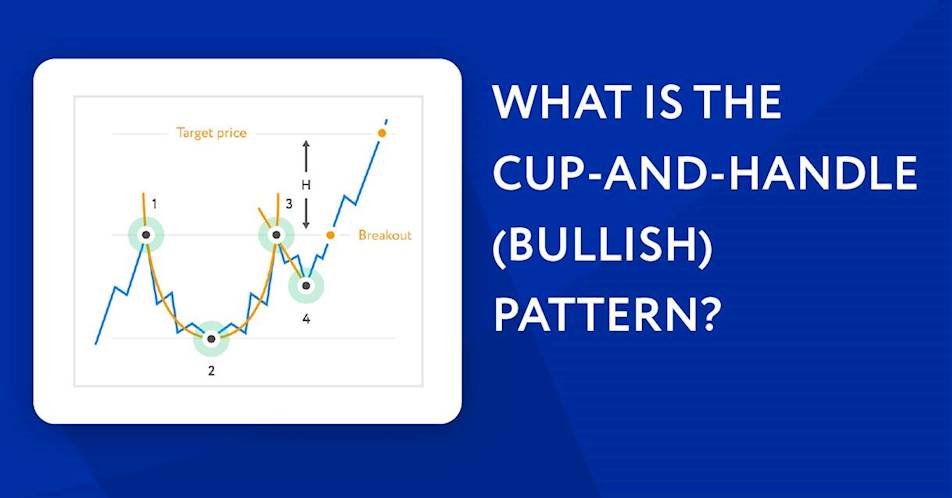 Cup and Handle bullish chart pattern overview