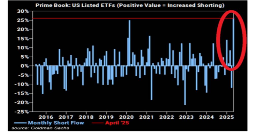 Wall Street vs. Retail Investors in 2025: Wild Divergences in Opinions