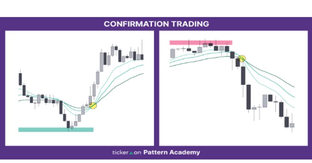Confirmation Stock Trading & Its Power in AI‑Driven Strategies