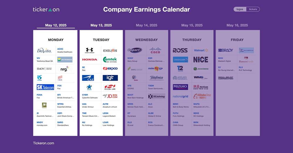 PBR, FOX, RGTI, PLUG, ASTS, MNDY, ACHR, SE, NU, HMC, JD | Q1 2025 Earnings Preview: May 12-13, 2025