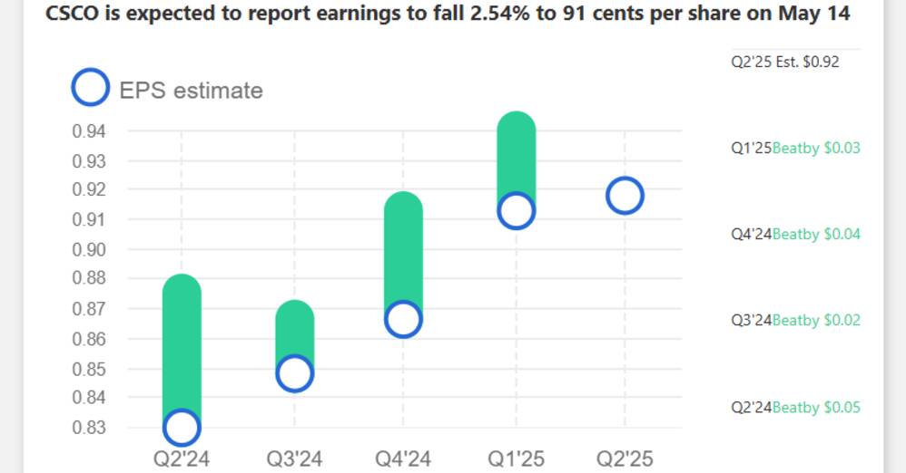 Cisco Systems (CSCO) Q3 2025 Earnings Preview: What to Expect and the Role of Tickeron’s AI Double Agent Trading