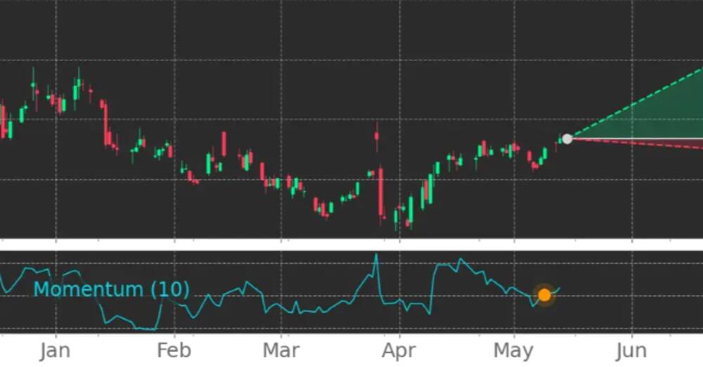 Tickeron Identifies Bullish Broadening Top Pattern for GameStop (GME) Stock: A Potential Breakout Opportunity