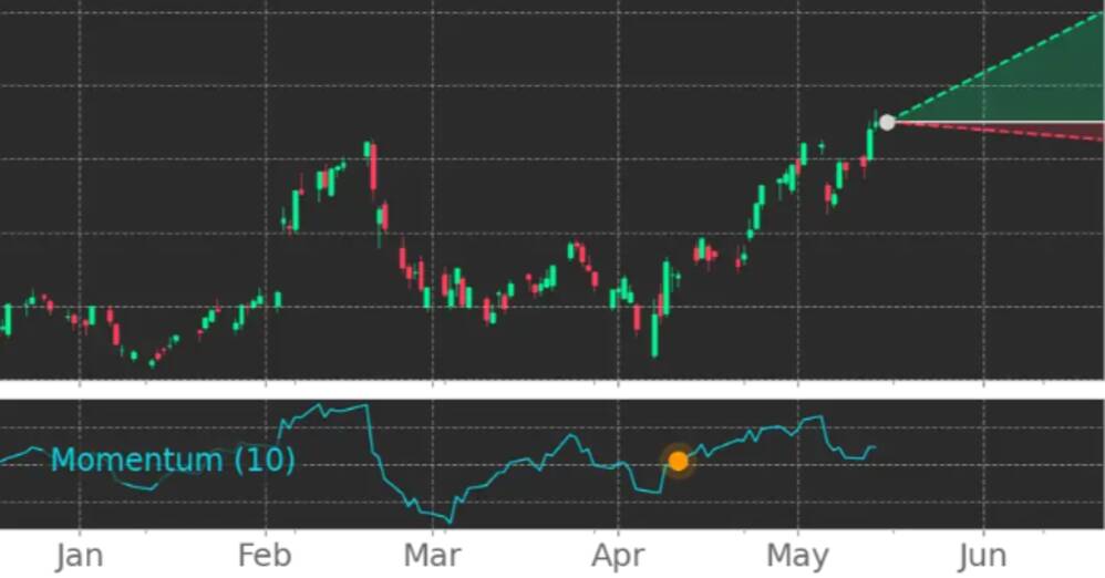 Palantir Technologies (PLTR) Soars on Strategic AI Partnerships and Robust Q1 Performance