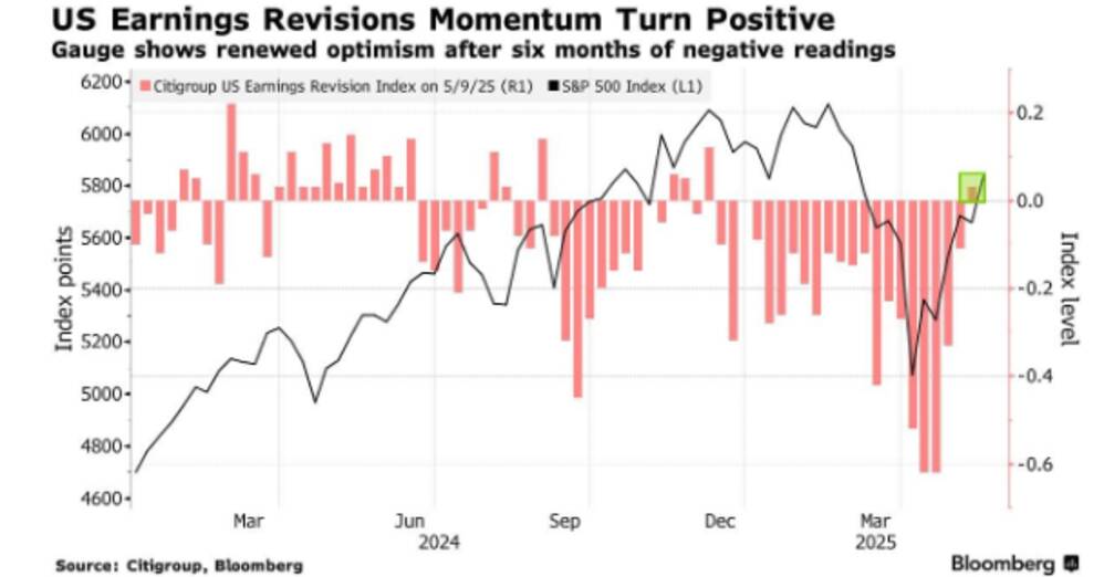 U.S. Company Earnings Revisions Turn Positive for First Time in 2025: A Market Turning Point