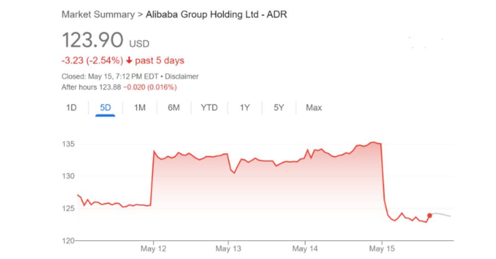 Alibaba Stock Tumbles 8% After Big Earnings Miss