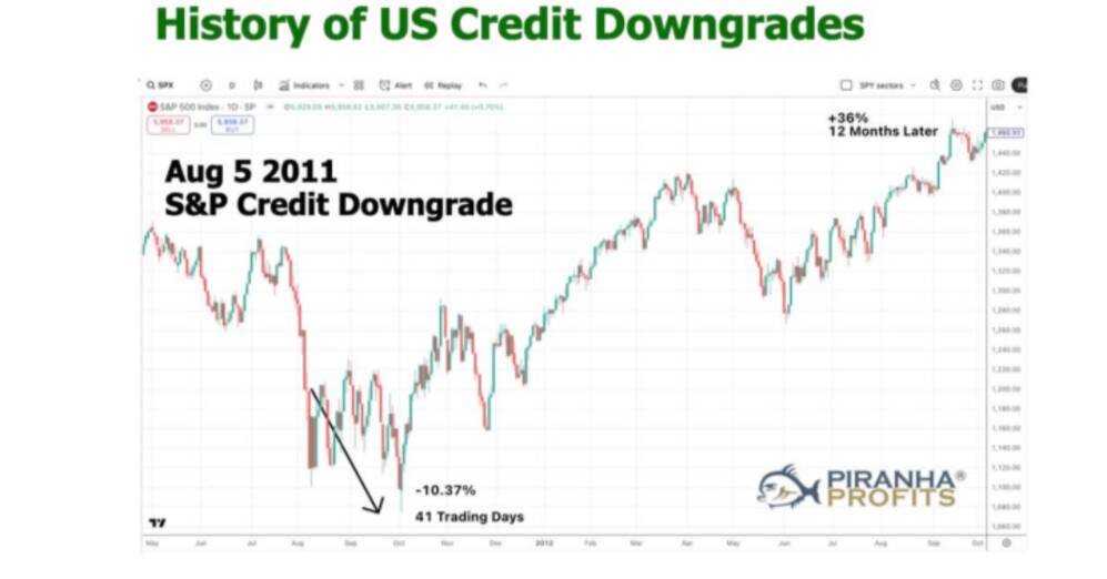 The History of U.S. Debt Downgrades: A Century of Fiscal Challenges and Market Reactions