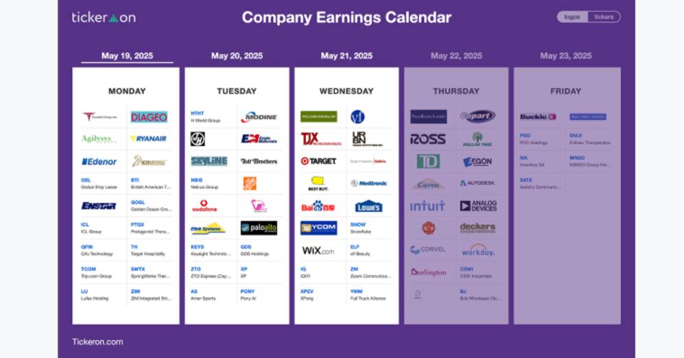 Top Earnings Reports: TCOM, LU, ZIM, HD, PANW, BILI, PONY, TJX, LOW, SNOW, TGT, BIDU, ZM, BBY, GES  May 19-21
