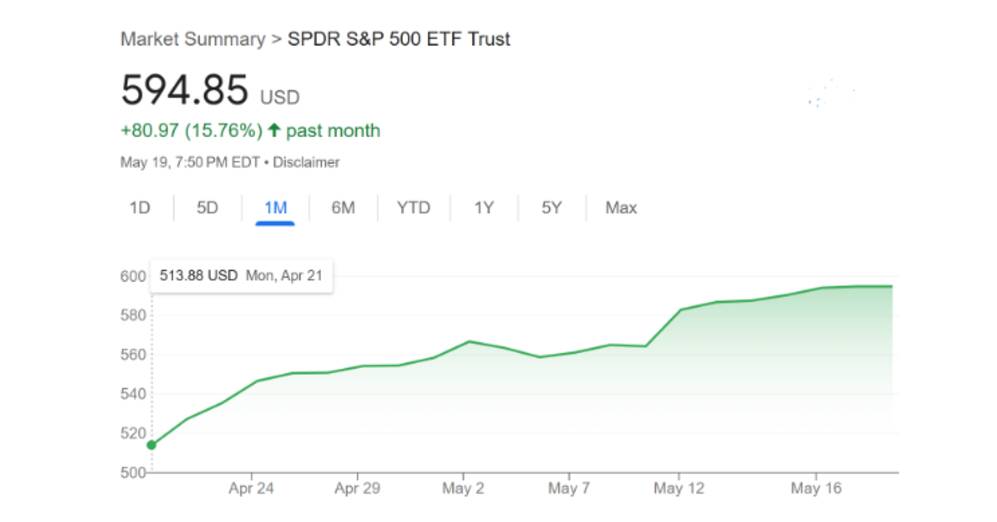 Retail Investor Enthusiasm Surges in April-May 2025: Tickeron’s FLM Platform Steers the Wave