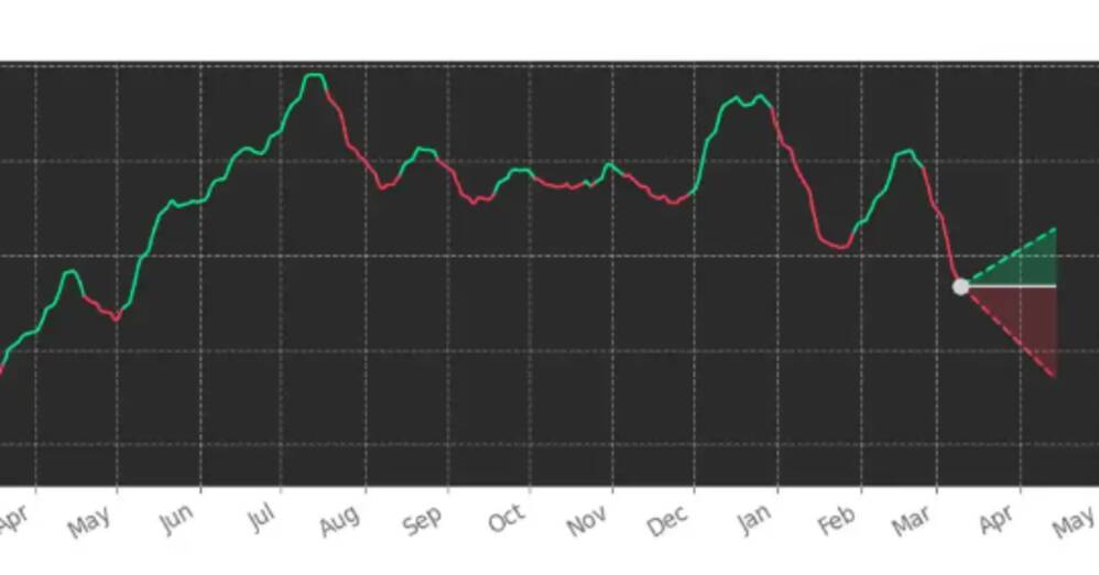 Agentic AI In Contrarian Stock Trading
