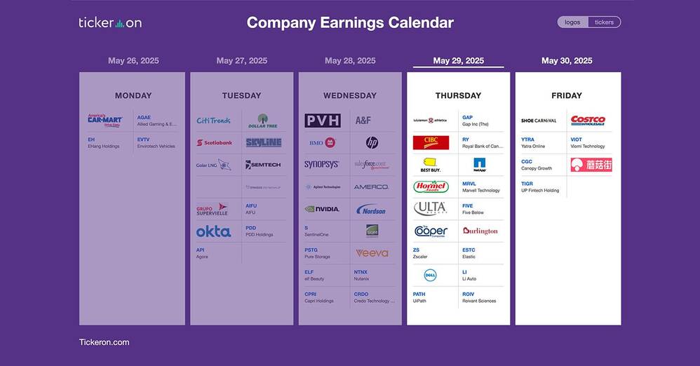 DELL, MRVL, ULTA, COO, BBY, GAP, ESTC, PATH, FL, COST | Q1 2025 Earnings Preview: May 29-30, 2025