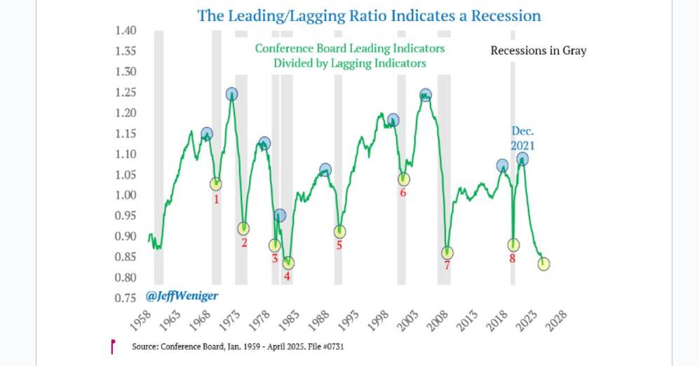 The US Is Already in a Recession, and Tickeron’s AI Agents Are Trading It
