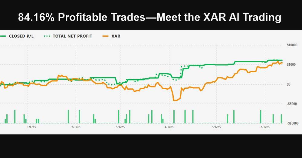 84.16% Profitable Trades—Meet the XAR AI Trading Agent